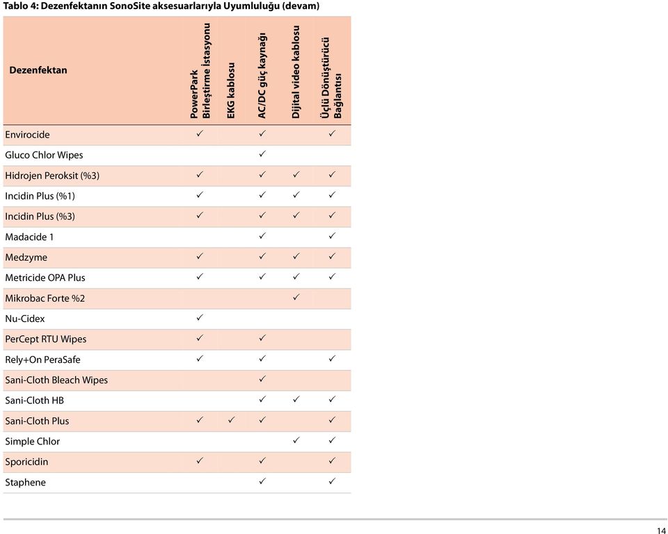 Peroksit (%3) Incidin Plus (%1) Incidin Plus (%3) Madacide 1 Medzyme Metricide OPA Plus Mikrobac Forte %2 Nu-Cidex