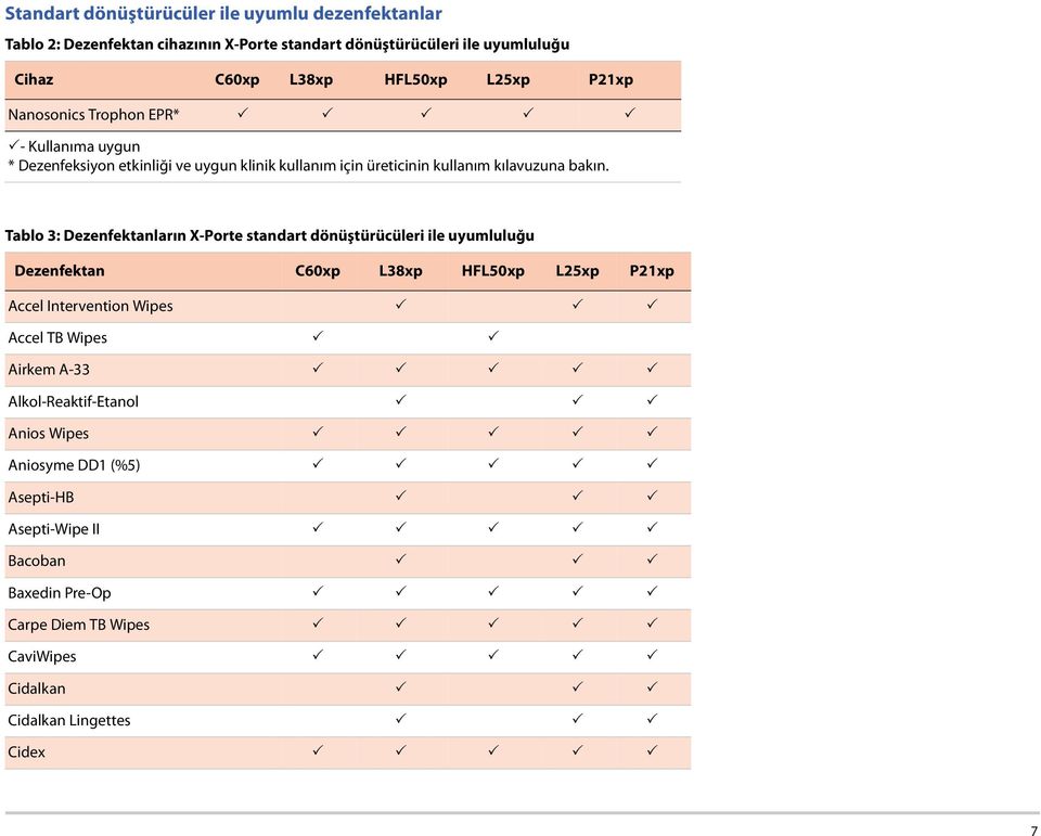 Tablo 3: Dezenfektanların X-Porte standart dönüştürücüleri ile uyumluluğu Dezenfektan C60xp L38xp HFL50xp L25xp P21xp Accel Intervention Wipes Accel TB Wipes