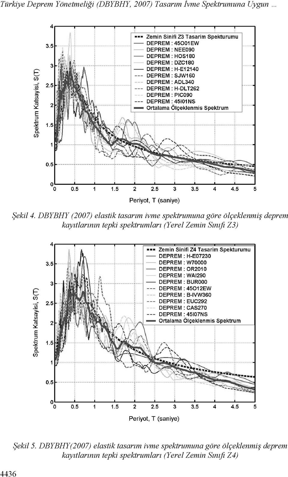 tepki spektrumları (Yerel Zemin Sınıfı Z3) 4436 Şekil 5.