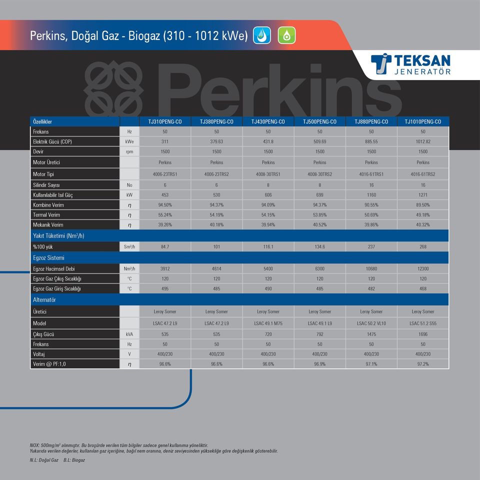 82 Devir rpm 1500 1500 1500 1500 1500 1500 Motor Üretici Perkins Perkins Perkins Perkins Perkins Perkins Motor Tipi 4006-23TRS1 4006-23TRS2 4008-30TRS1 4008-30TRS2 4016-61TRS1 4016-61TRS2 Silindir