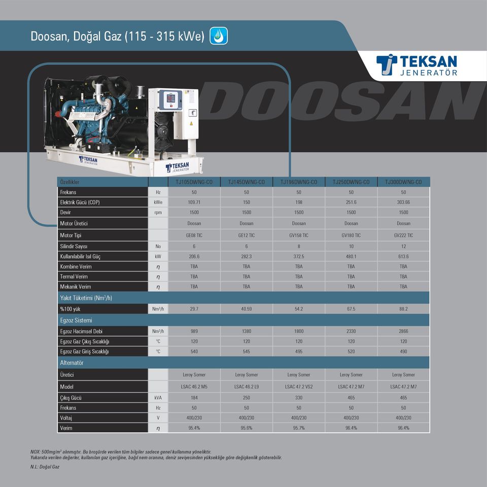 Güç kw 206.6 282.3 372.5 480.1 613.6 Kombine Verim η TBA TBA TBA TBA TBA Termal Verim η TBA TBA TBA TBA TBA Mekanik Verim η TBA TBA TBA TBA TBA Yakıt Tüketimi (Nm 3 /h) %100 yük Nm³/h 29.7 40.59 54.