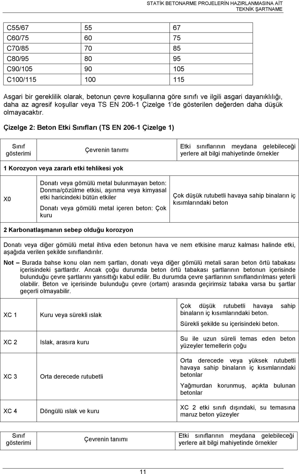 Çzelge : Beton Etk Sınıfları (TS EN 06-1 Çzelge 1) Sınıf gösterm Çevrenn tanımı Etk sınıflarının meydana gelebleeğ yerlere at blg mahyetnde örnekler 1 Korozyon veya zararlı etk tehlkes yok X0 Donatı