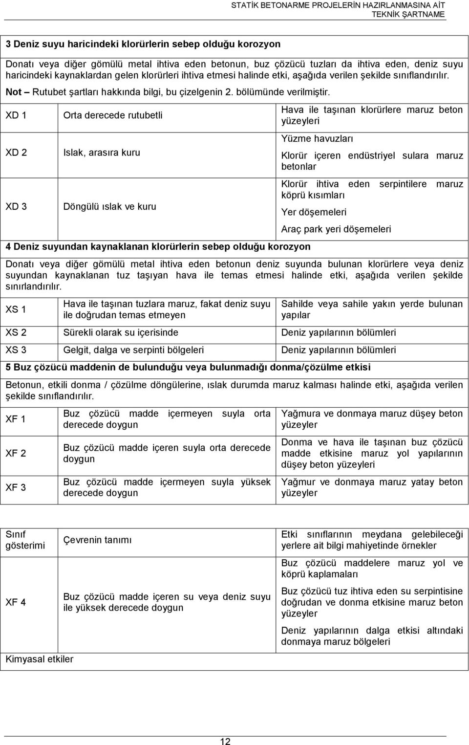 XD 1 XD XD 3 Orta dereede rutubetl Islak, arasıra kuru Döngülü ıslak ve kuru 4 Denz suyundan kaynaklanan klorürlern sebep olduğu korozyon ava le taşınan klorürlere maruz beton yüzeyler Yüzme