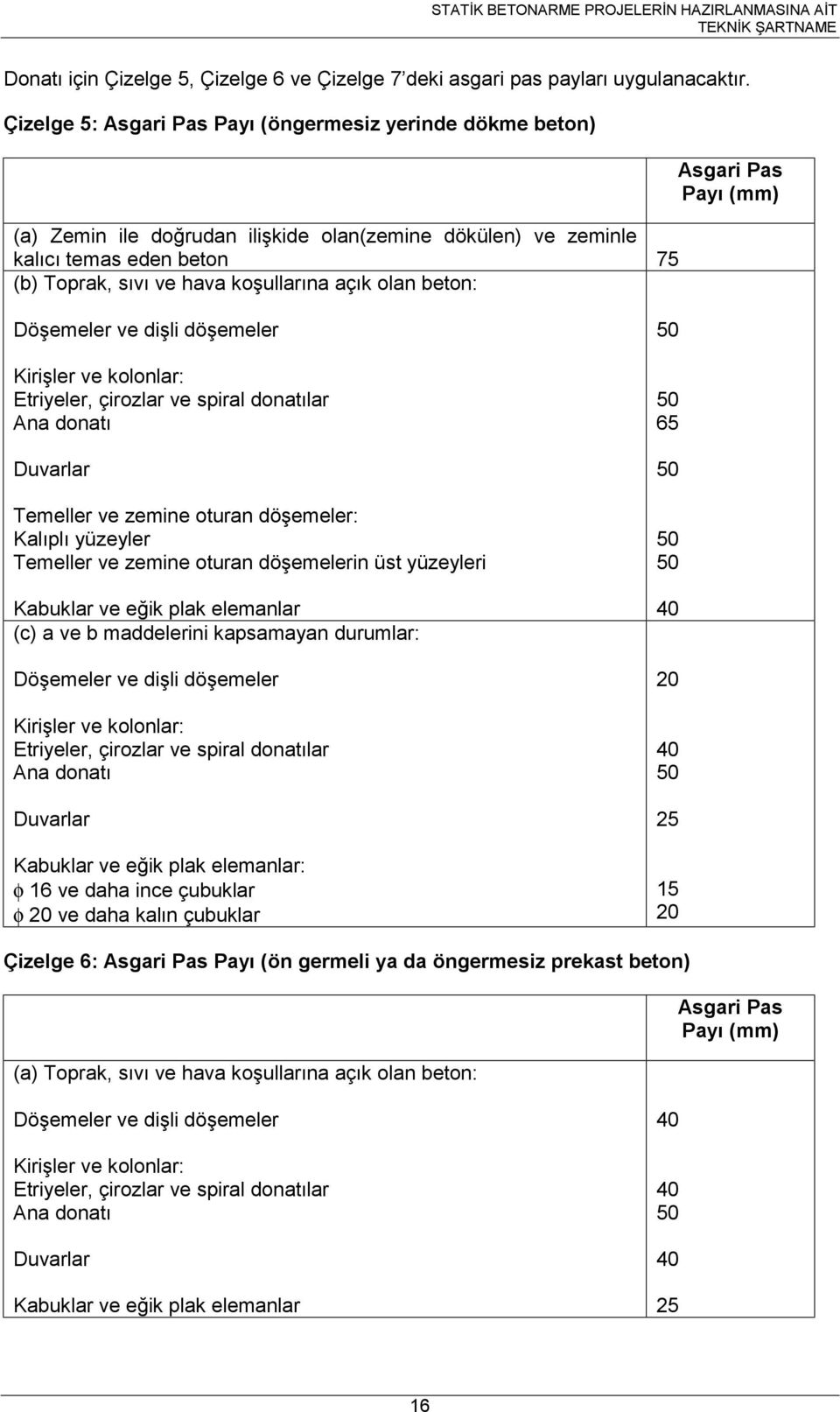 ayı (mm) Döşemeler ve dşl döşemeler Krşler ve kolonlar: Etryeler, çrozlar ve spral donatılar Ana donatı Duvarlar Temeller ve zemne oturan döşemeler: Kalıplı yüzeyler Temeller ve zemne oturan