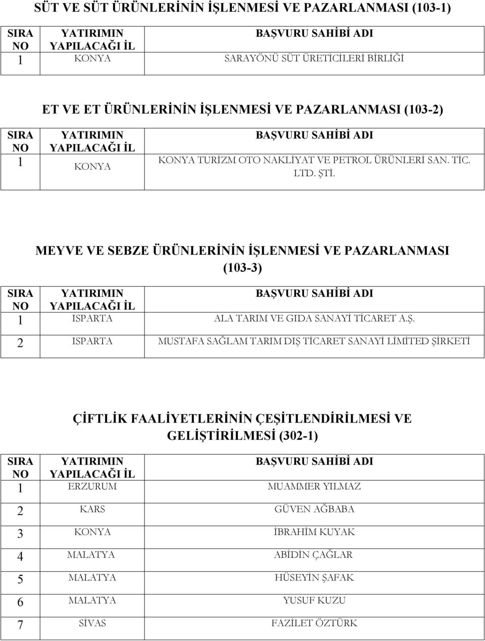 MEYVE VE SEBZE ÜRÜNLERİNİN İŞL