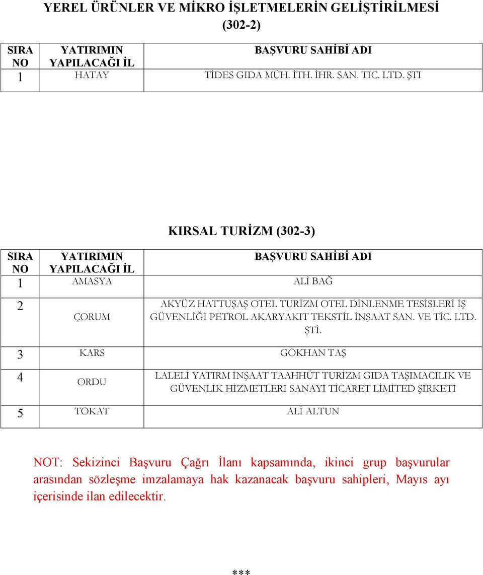 VE TİC. LTD. ŞTİ.