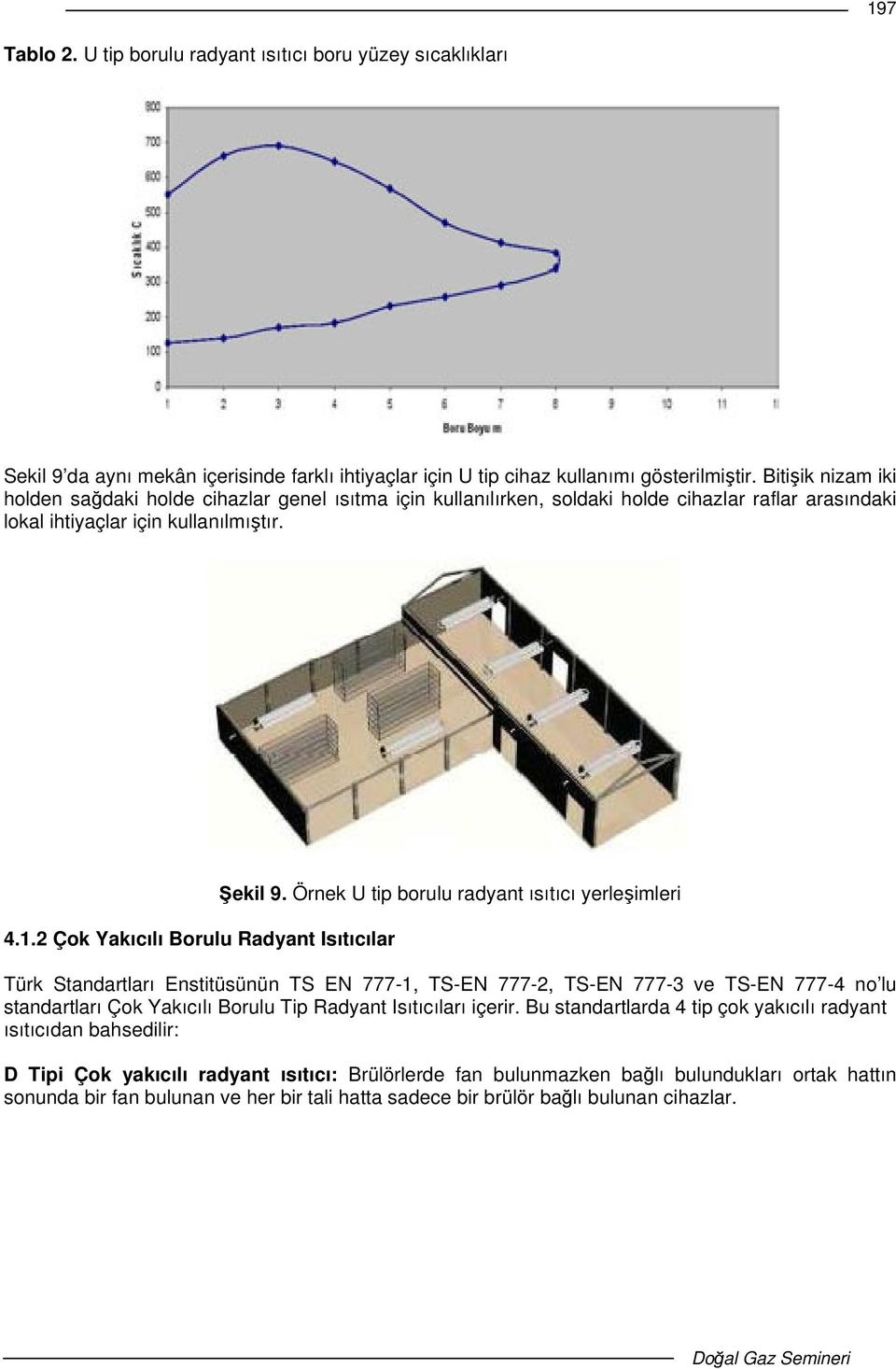 2 Çok Yakıcılı Borulu Radyant Isıtıcılar ekil 9.