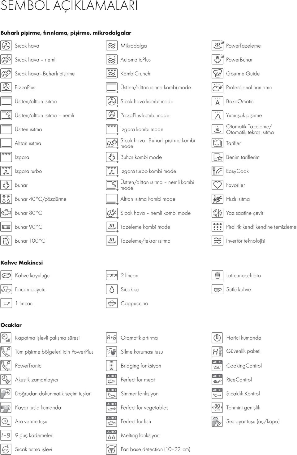 kombi mode Izgara kombi mode Sıcak mode hava - Buharlı pişirme kombi Buhar kombi mode Izgara turbo kombi mode Üstten/alttan ısıtma nemli kombi mode Alttan ısıtma kombi mode Sıcak hava nemli kombi