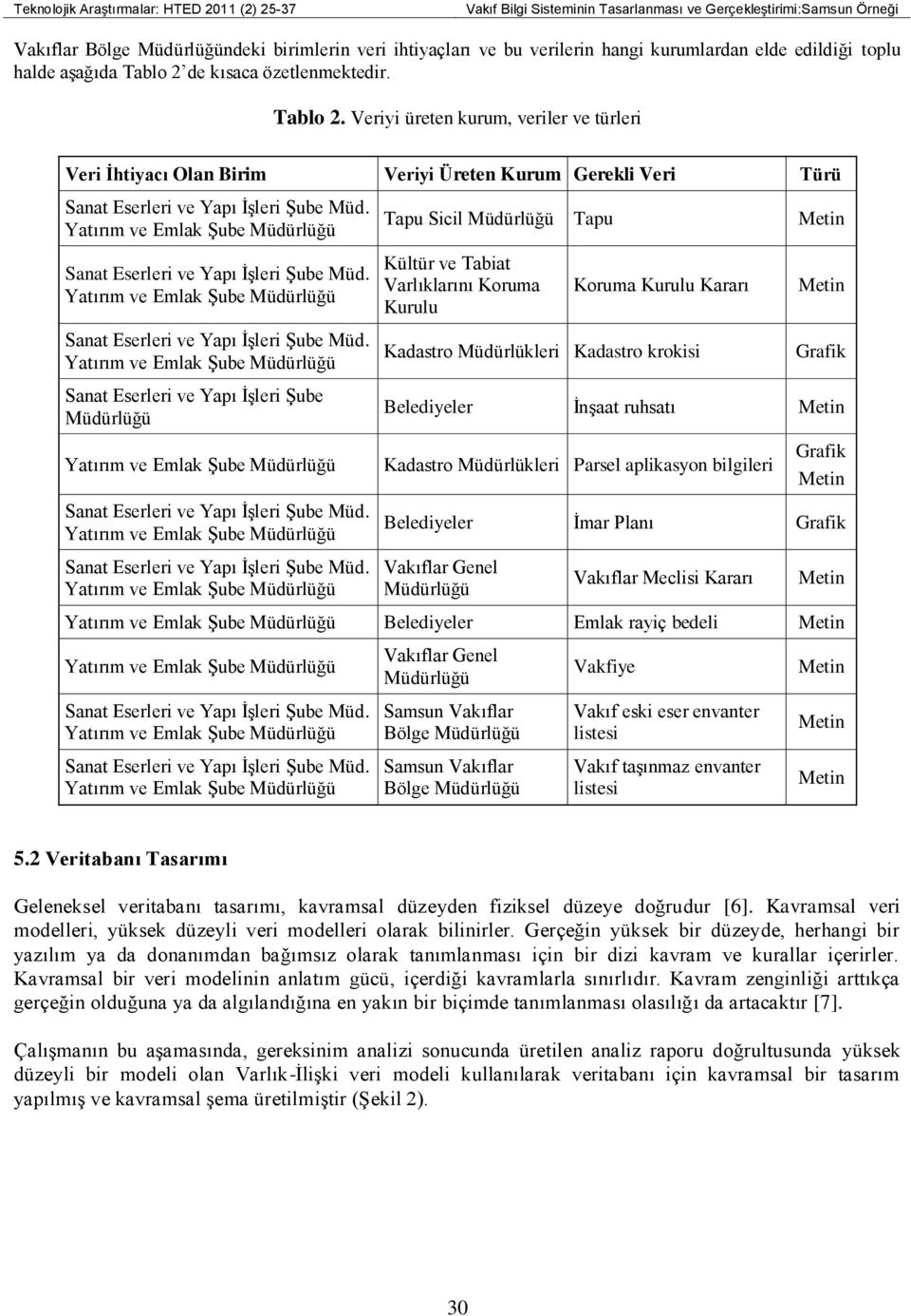 de kısaca özetlenmektedir. Tablo 2.