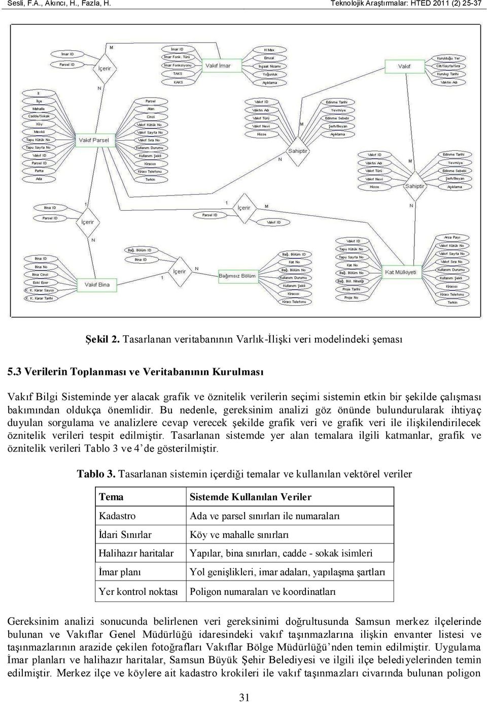 Bu nedenle, gereksinim analizi göz önünde bulundurularak ihtiyaç duyulan sorgulama ve analizlere cevap verecek şekilde grafik veri ve grafik veri ile ilişkilendirilecek öznitelik verileri tespit