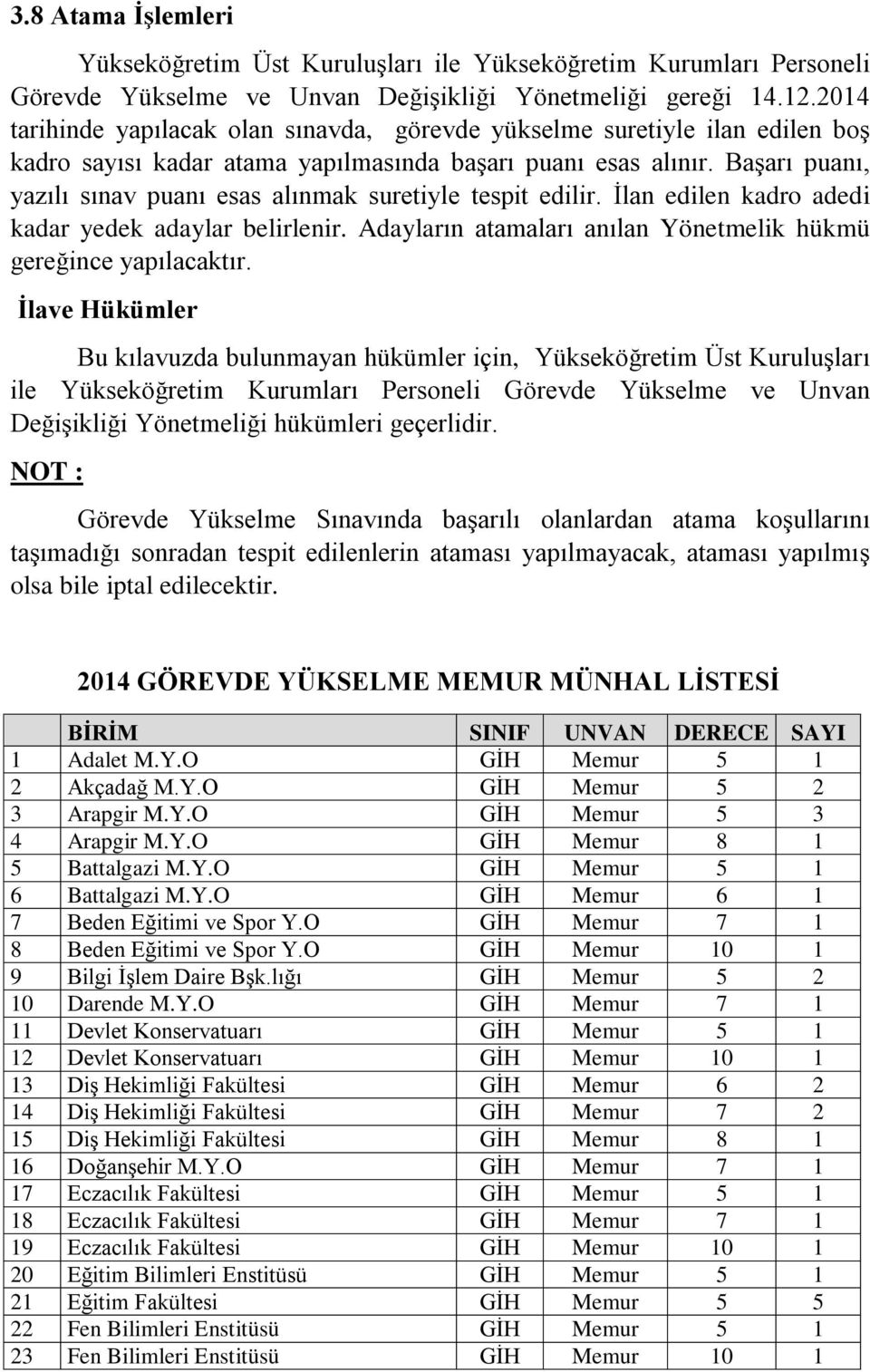 Başarı puanı, yazılı sınav puanı esas alınmak suretiyle tespit edilir. İlan edilen kadro adedi kadar yedek adaylar belirlenir. Adayların atamaları anılan Yönetmelik hükmü gereğince yapılacaktır.