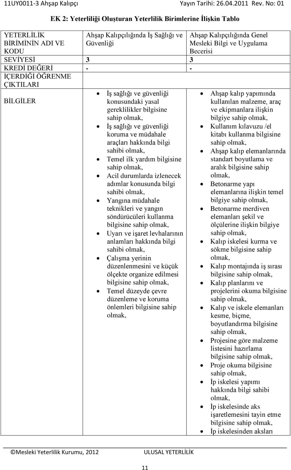 izlenecek adımlar konusunda bilgi sahibi Yangına müdahale teknikleri ve yangın söndürücüleri kullanma bilgisine Uyarı ve işaret levhalarının anlamları hakkında bilgi sahibi Çalışma yerinin