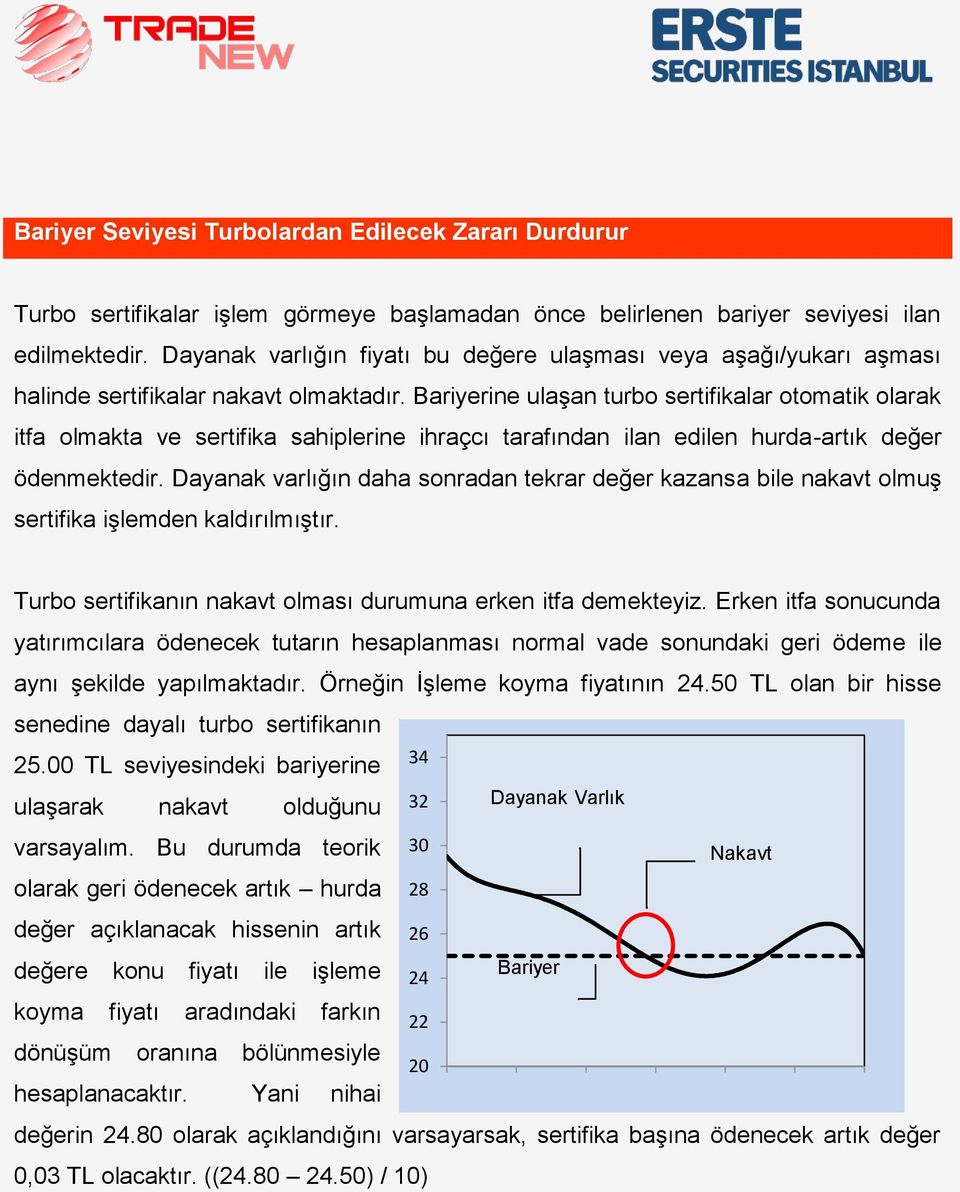 Bariyerine ulaşan turbo sertifikalar otomatik olarak itfa olmakta ve sertifika sahiplerine ihraçcı tarafından ilan edilen hurda-artık değer ödenmektedir.