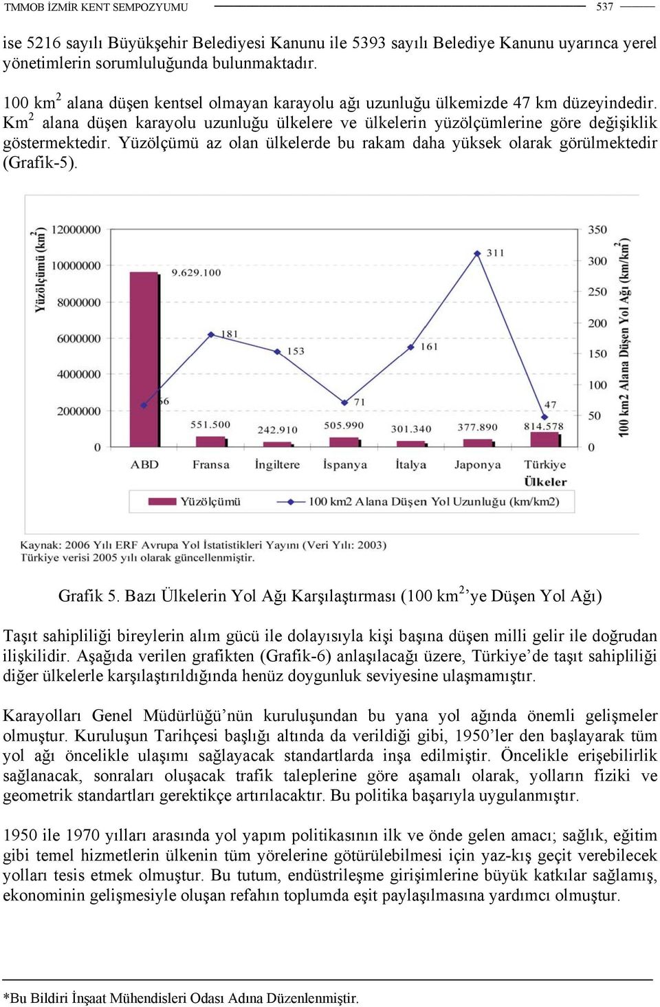 Yüzölçümü az olan ülkelerde bu rakam daha yüksek olarak görülmektedir (Grafik-5). Grafik 5.