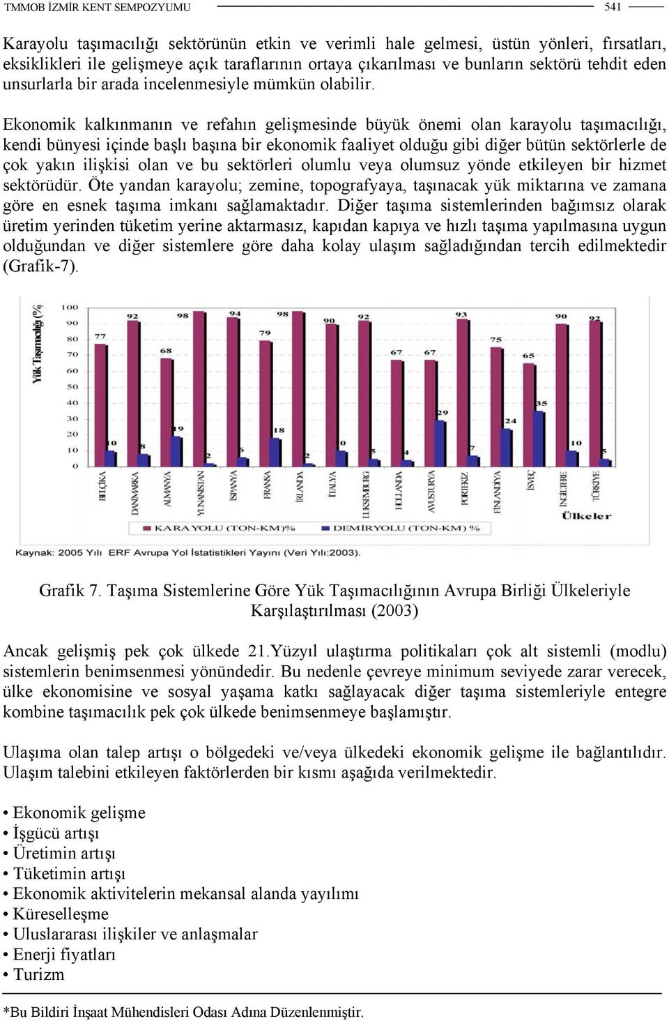 Ekonomik kalkınmanın ve refahın gelişmesinde büyük önemi olan karayolu taşımacılığı, kendi bünyesi içinde başlı başına bir ekonomik faaliyet olduğu gibi diğer bütün sektörlerle de çok yakın ilişkisi