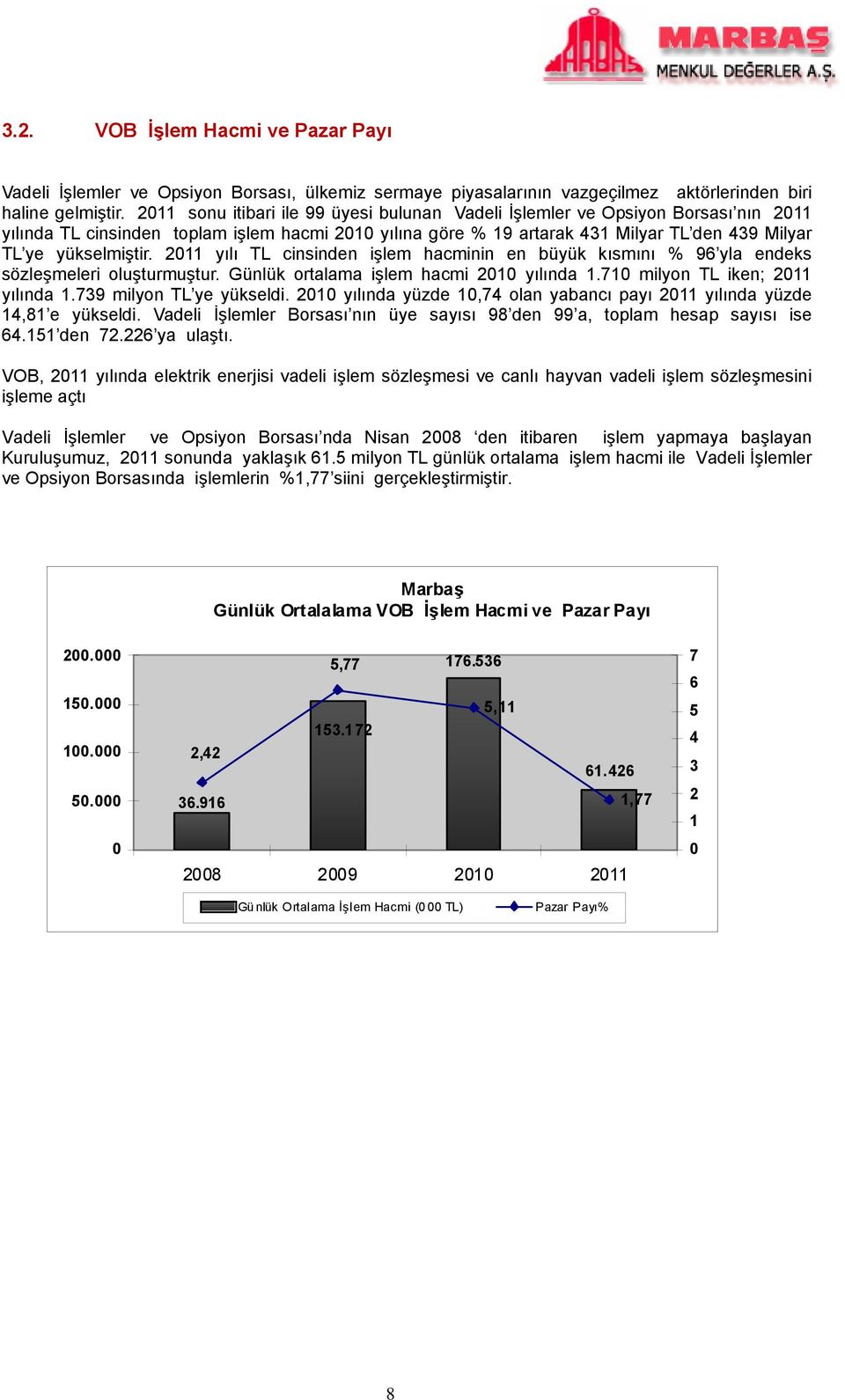 yükselmiştir. 2011 yılı TL cinsinden işlem hacminin en büyük kısmını % 96 yla endeks sözleşmeleri oluşturmuştur. Günlük ortalama işlem hacmi 2010 yılında 1.710 milyon TL iken; 2011 yılında 1.