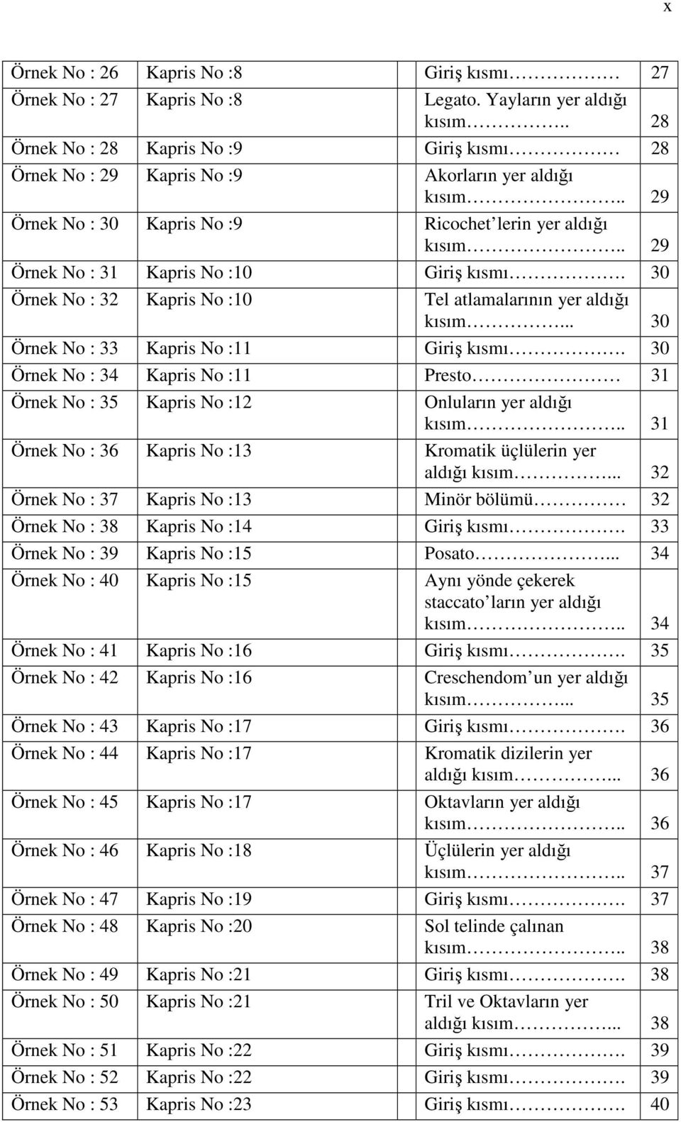 . 29 Örnek No : 31 Kapris No :10 Giriş kısmı. 30 Örnek No : 32 Kapris No :10 Tel atlamalarının yer aldığı kısım... 30 Örnek No : 33 Kapris No :11 Giriş kısmı.