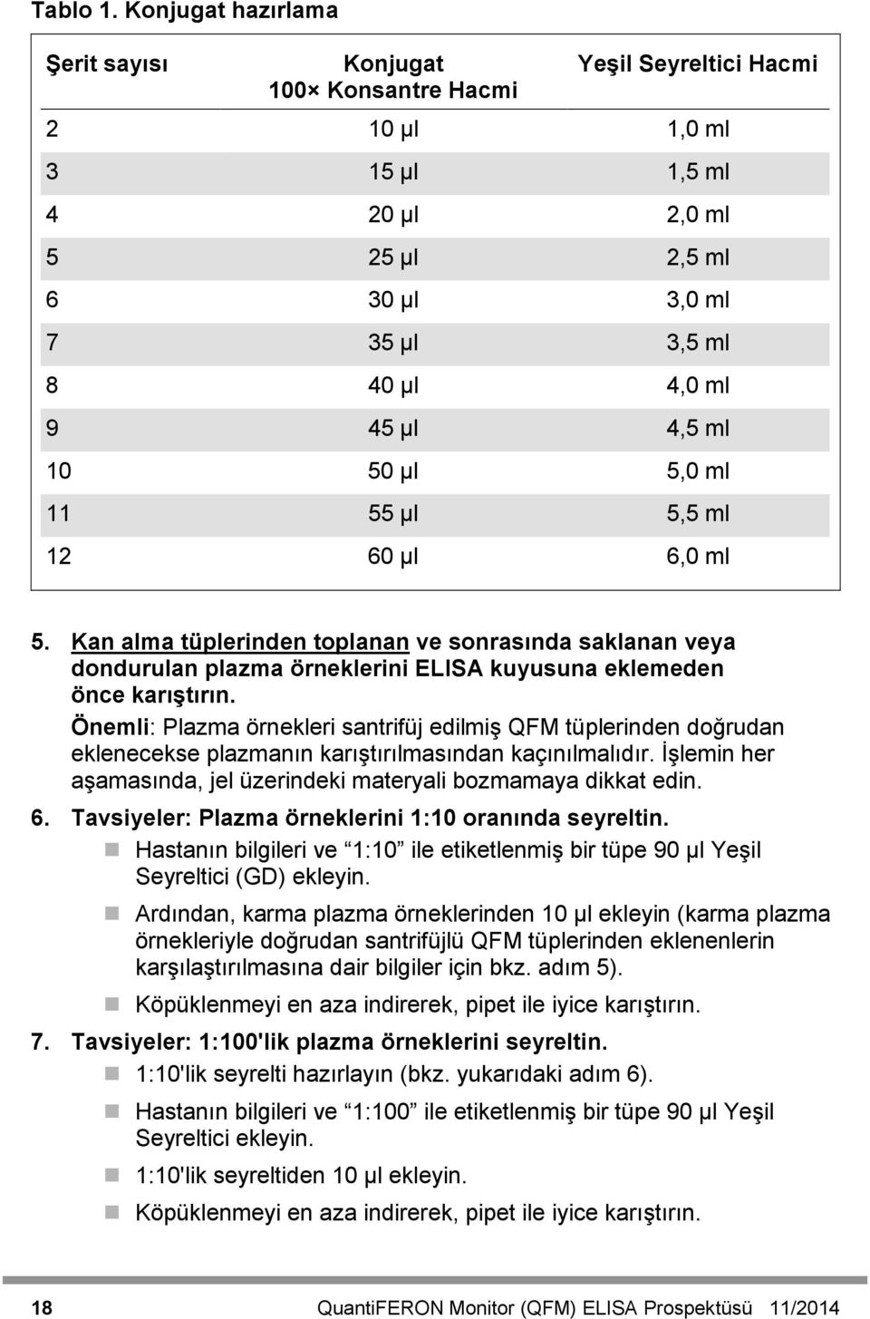 4,5 ml 10 50 µl 5,0 ml 11 55 µl 5,5 ml 12 60 µl 6,0 ml 5. Kan alma tüplerinden toplanan ve sonrasında saklanan veya dondurulan plazma örneklerini ELISA kuyusuna eklemeden önce karıştırın.