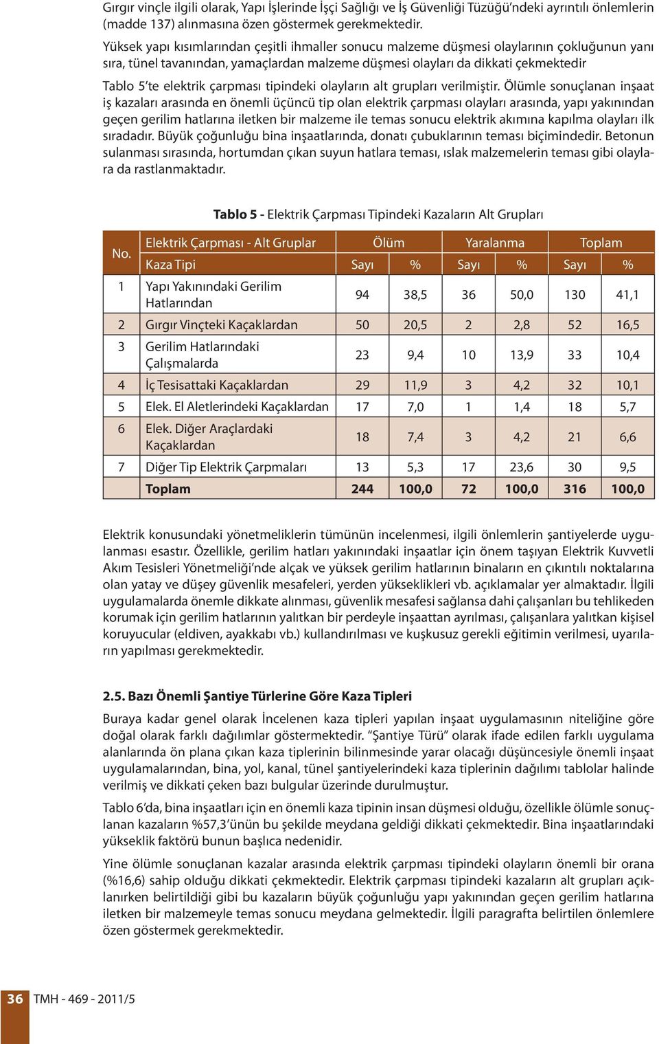 çarpması tipindeki olayların alt grupları verilmiştir.