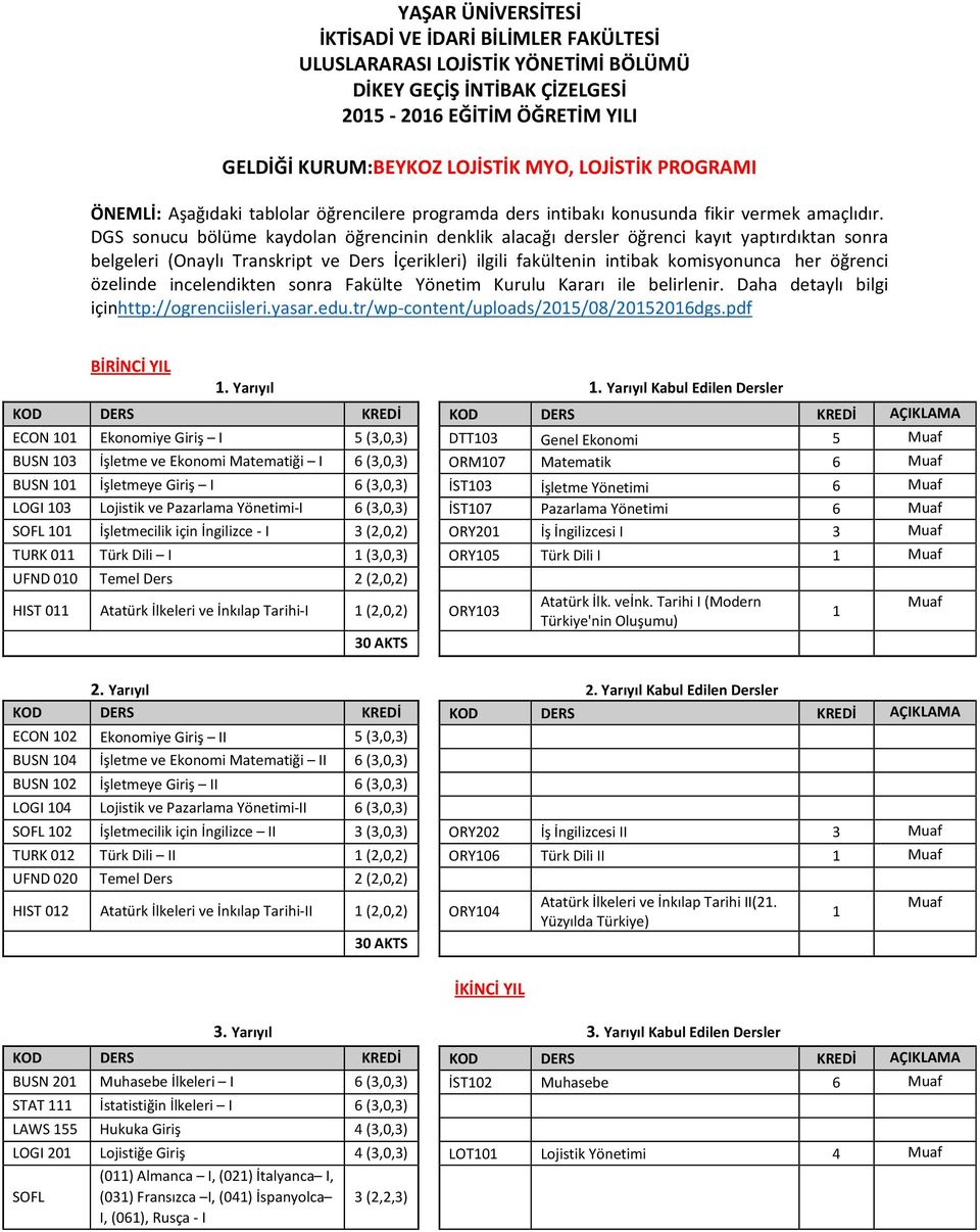 DGS sonucu bölüme kaydolan öğrencinin denklik alacağı dersler öğrenci kayıt yaptırdıktan sonra belgeleri (Onaylı Transkript ve Ders İçerikleri) ilgili fakültenin intibak komisyonunca her öğrenci