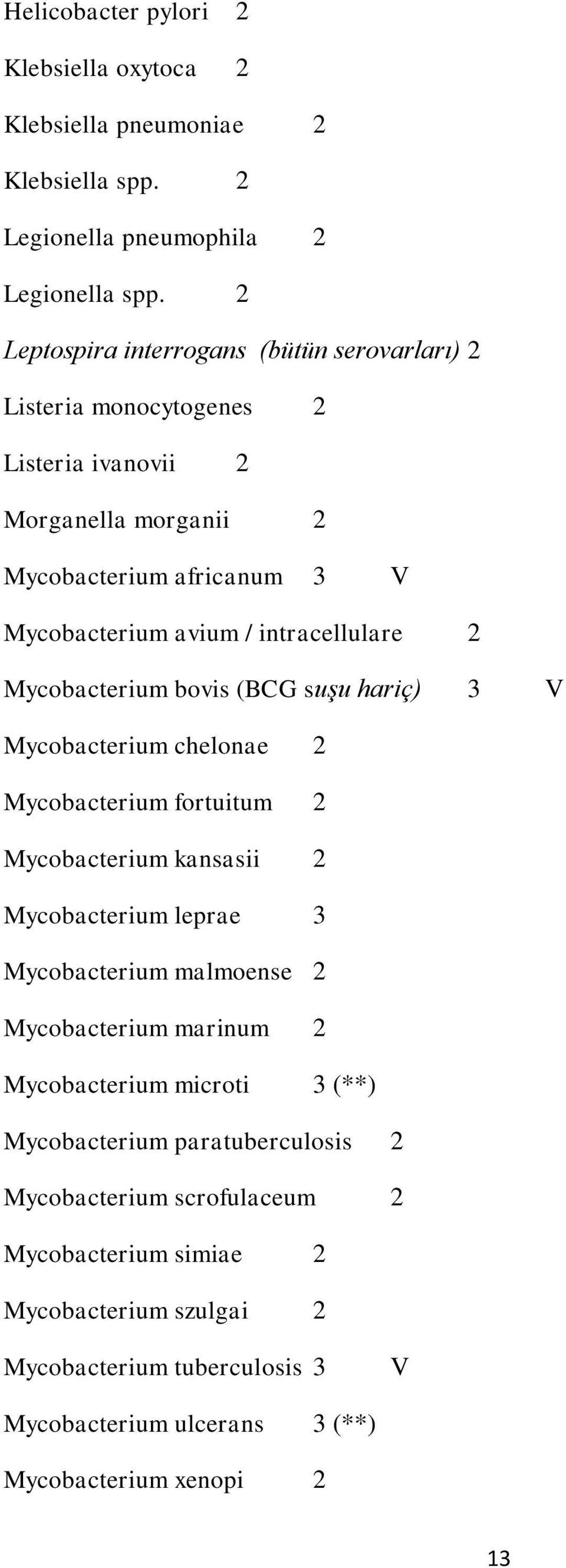 Mycobacterium bovis (BCG suşu hariç) 3 V Mycobacterium chelonae 2 Mycobacterium fortuitum 2 Mycobacterium kansasii 2 Mycobacterium leprae 3 Mycobacterium malmoense 2 Mycobacterium