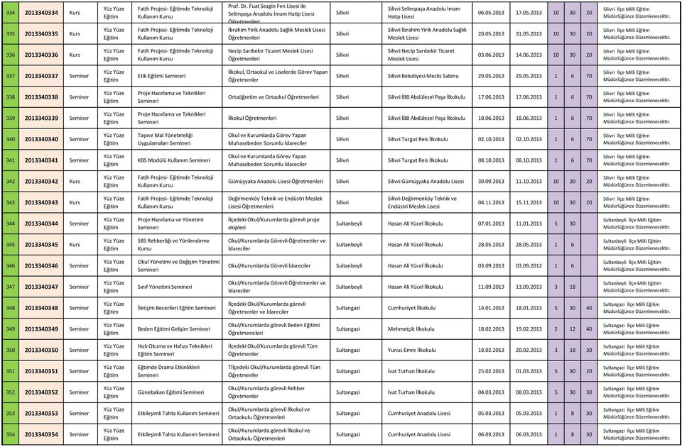 05.2013 10 30 20 İlçe Milli İlçe Milli 336 2013340336 Kurs Fatih Projesi- de Teknoloji Necip Sarıbekir Ticaret Meslek i Necip Sarıbekir Ticaret Meslek 03.06.