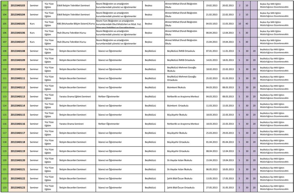 02.2013 2 10 Beykoz İlçe Milli 105 2013340105 Kurs 106 2013340106 Kurs KBS (Muhasebe Bilişim Sistemi) Kursu Hızlı Okuma Teknikleri Kursu Resmi Tüm İlköğretim ve ortaöğretim kurumlarındaki Okul