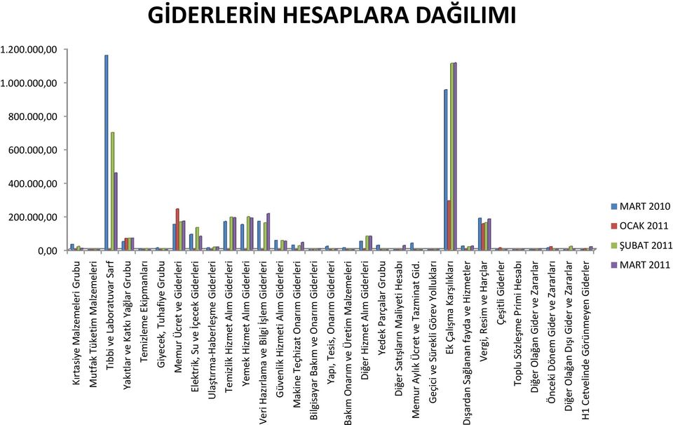 Onarım Giderleri Bilgisayar Bakım ve Onarım Giderleri Yapı, Tesis, Onarım Giderleri Bakım Onarım ve Üretim Malzemeleri Diğer Hizmet Alım Giderleri Yedek Parçalar Grubu Diğer Satışların Maliyeti