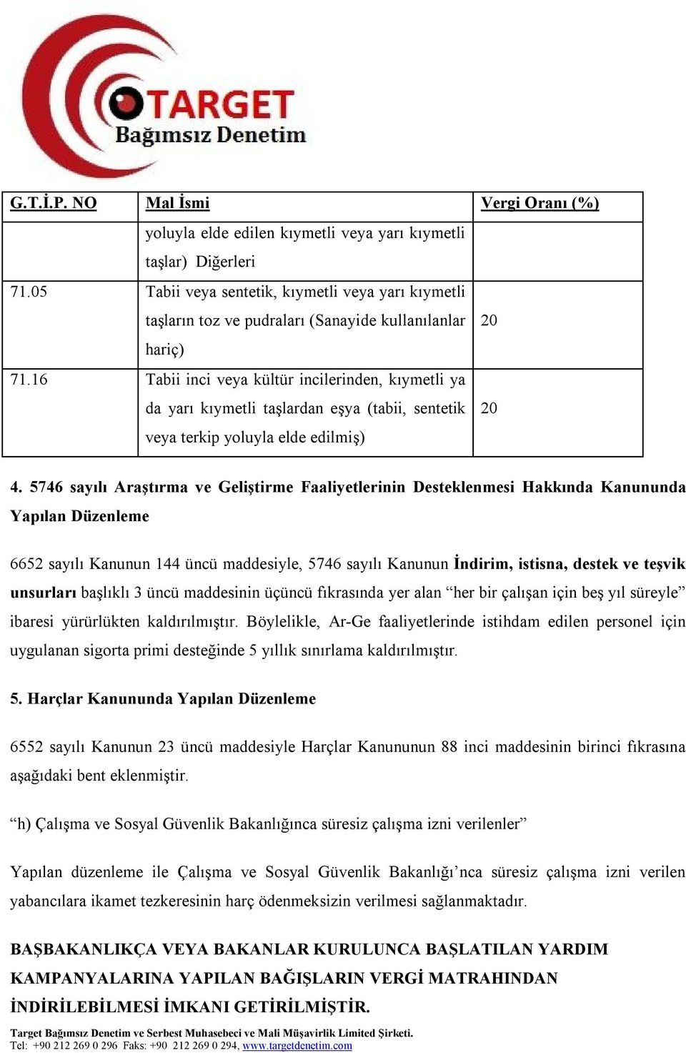 16 Tabii inci veya kültür incilerinden, kıymetli ya da yarı kıymetli taşlardan eşya (tabii, sentetik veya terkip yoluyla elde edilmiş) 20 4.