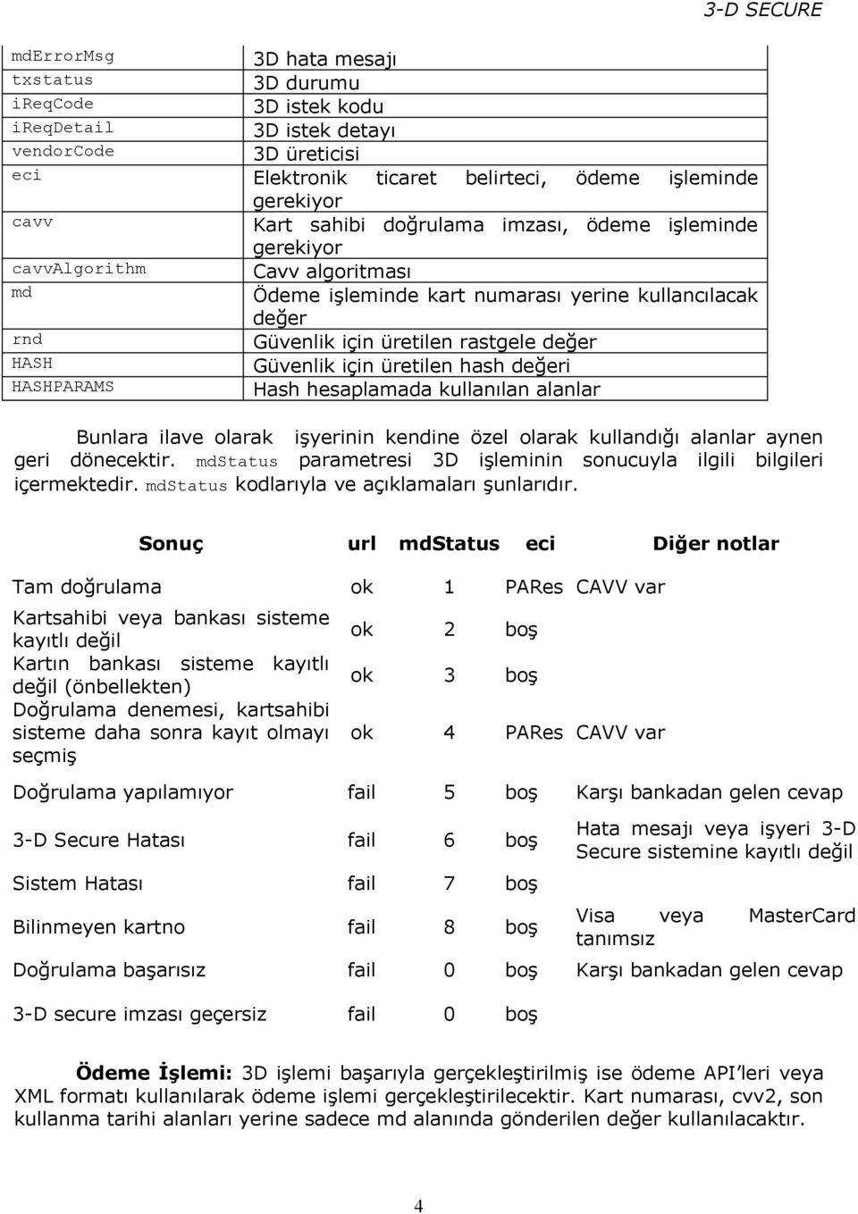 Güvenlik için üretilen hash değeri Hash hesaplamada kullanılan alanlar Bunlara ilave olarak işyerinin kendine özel olarak kullandığı alanlar aynen geri dönecektir.