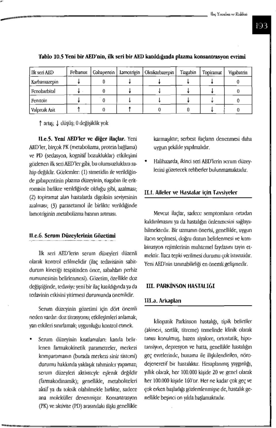 Fenobarbital i 0 i i 1 J 0 Fenitoin J 0 i i l 0 Valproik Asit î 0 î 0 0 i 0 î artış; J, düşüş; ü değişiklik yok Il.e.5. Yeni AED'ler ve diğer ilaçlar.