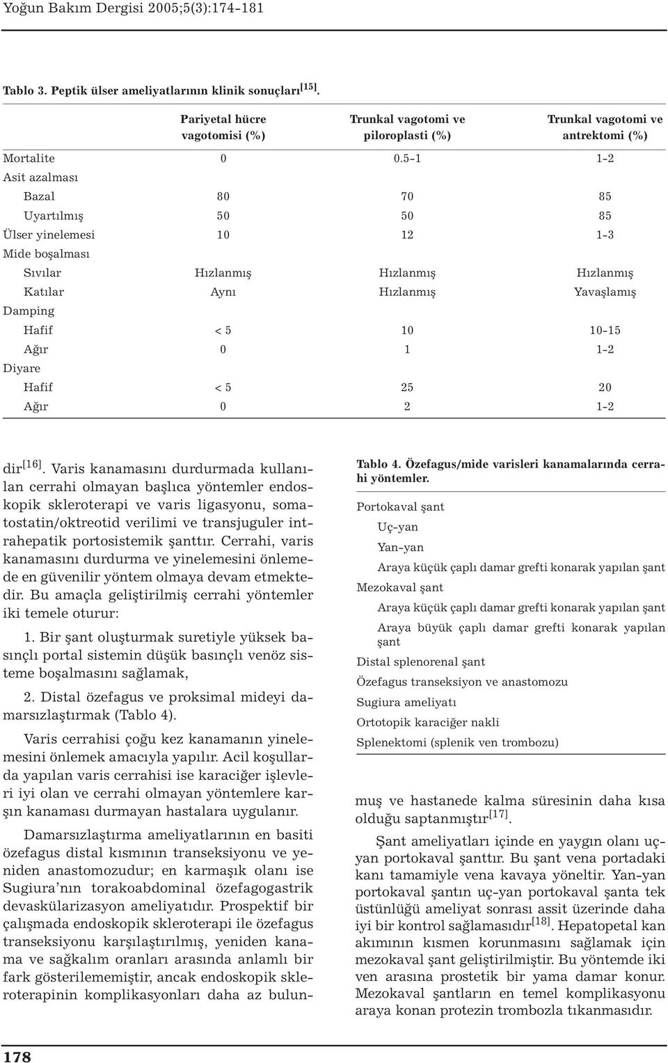 Ağır 0 1 1-2 Diyare Hafif < 5 25 20 Ağır 0 2 1-2 Tablo 4. Özefagus/mide varisleri kanamalarında cerrahi yöntemler.