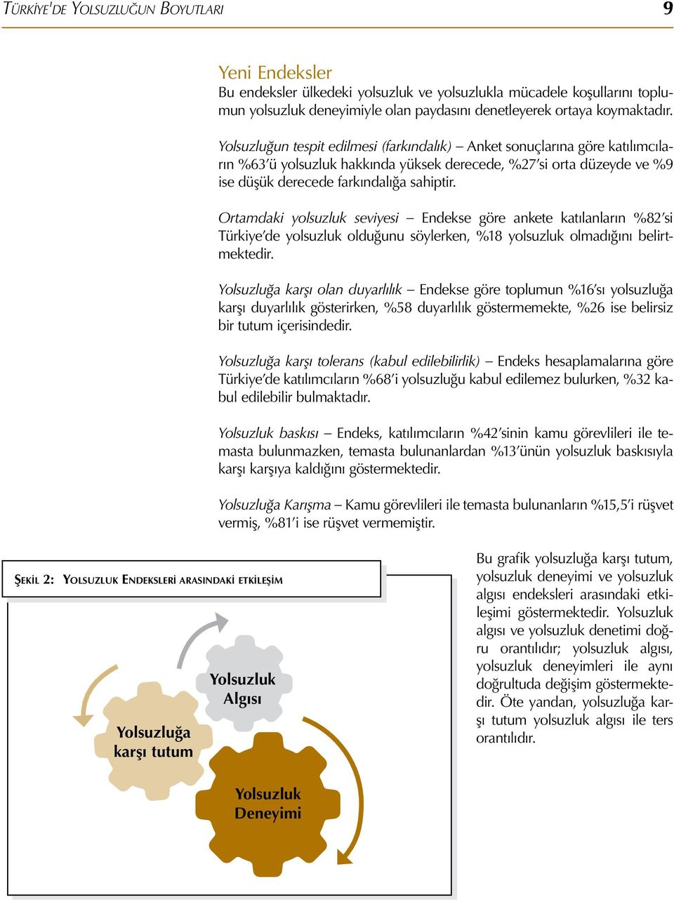 Ortamdaki yolsuzluk seviyesi Endekse göre ankete katılanların %82 si Türkiye de yolsuzluk olduğunu söylerken, %18 yolsuzluk olmadığını belirtmektedir.