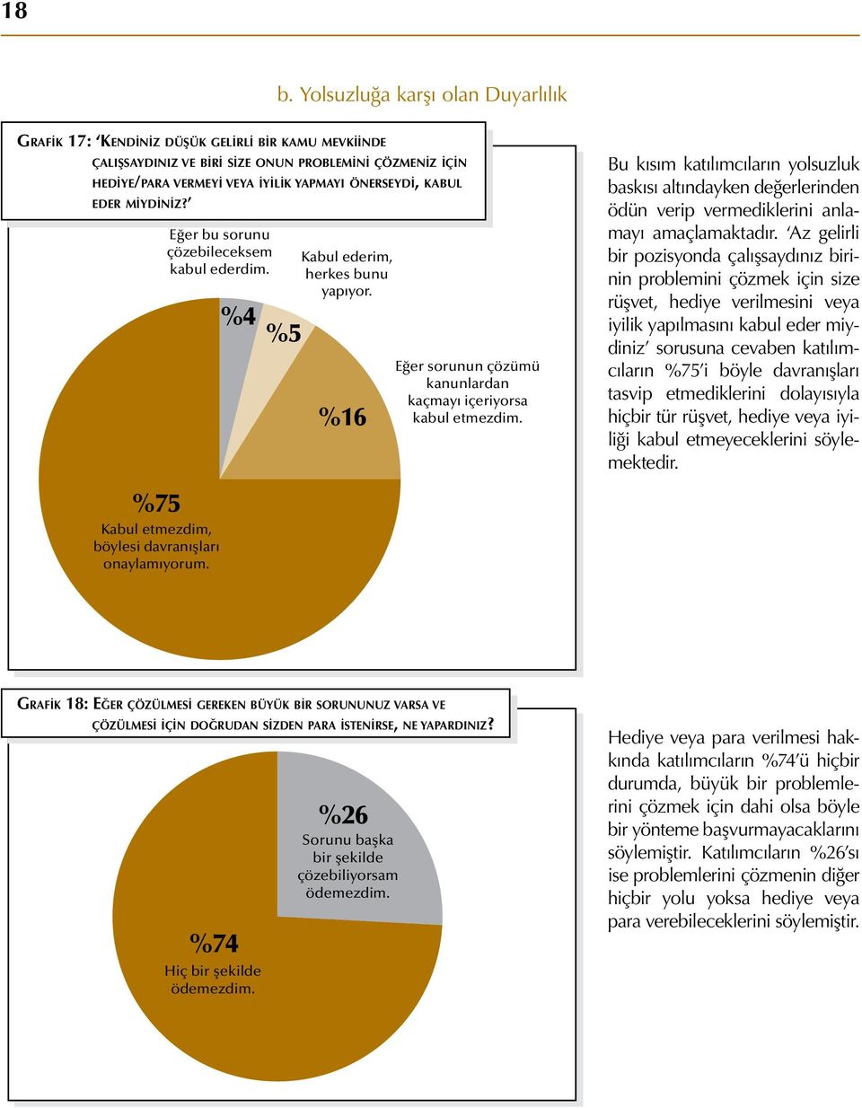 %16 Eğer sorunun çözümü kanunlardan kaçmayı içeriyorsa kabul etmezdim. Bu kısım katılımcıların yolsuzluk baskısı altındayken değerlerinden ödün verip vermediklerini anlamayı amaçlamaktadır.