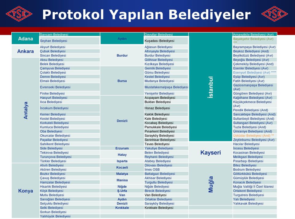 Belediyesi (Avr) Aksu Belediyesi Gölhisar Belediyesi Beyoğlu Belediyesi (Avr) Belek Belediyesi Kızılkaya Belediyesi Çekmeköy Belediyesi (And) Çamyuva Belediyesi Gemlik Belediyesi Esenler Belediyesi