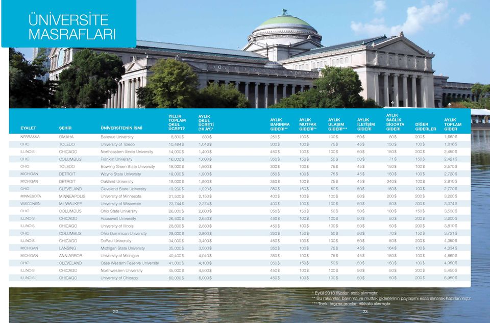 Bowling Green State University,000 $,00 $ 00 $ $ $,0 $ DETROIT Wayne State University,000 $,00 $ $ $,0 $ DETROIT Oakland University,000 $,00 $ $ $ 0 $, $ CLEVELAND Cleveland State University,00 $,0