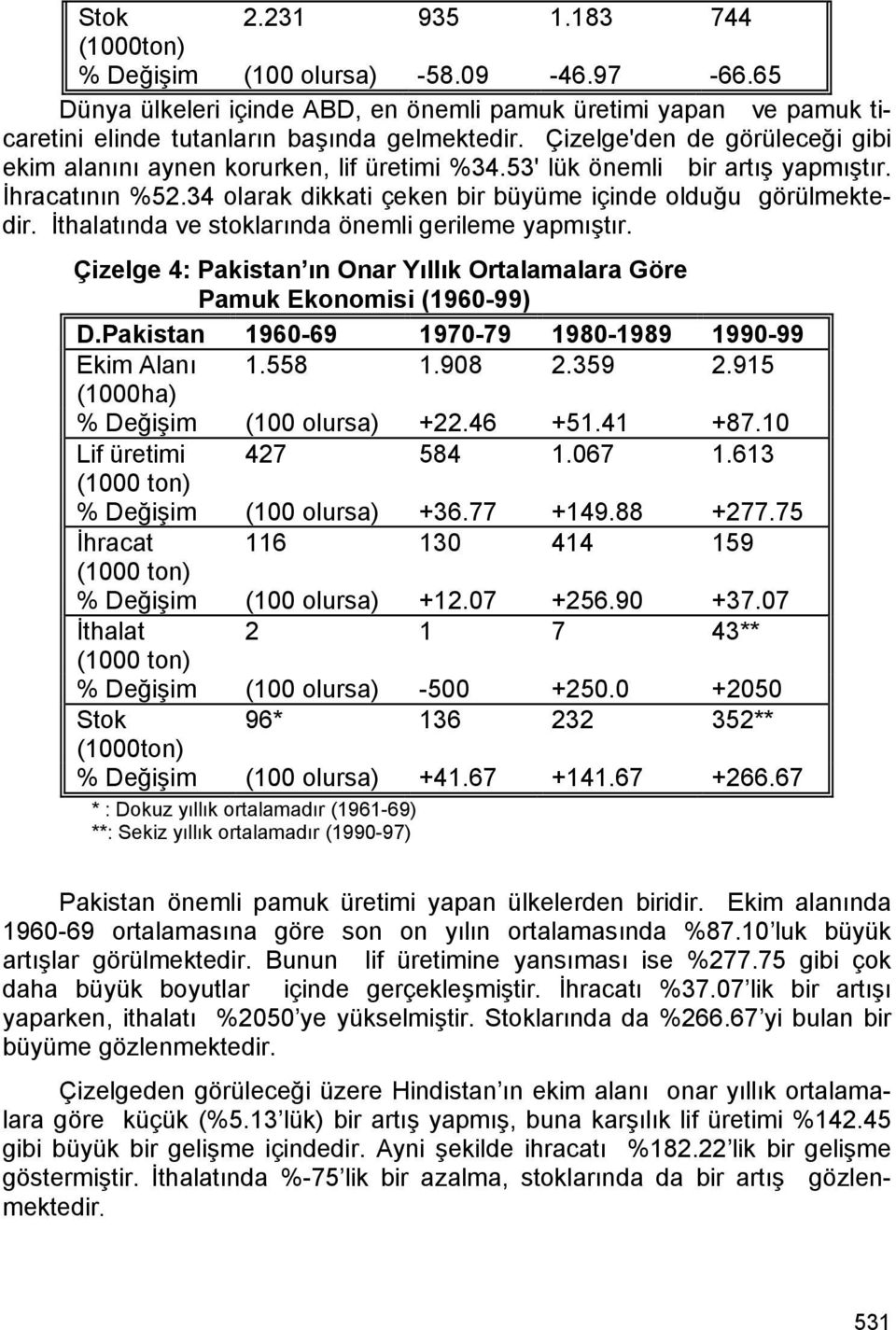 İthalatında ve stoklarında önemli gerileme yapmıştır. Çizelge 4: Pakistan ın Onar Yıllık Ortalamalara Göre Pamuk Ekonomisi (1960-99) D.Pakistan 1960-69 1970-79 1980-1989 1990-99 Ekim Alanı 1.558 1.