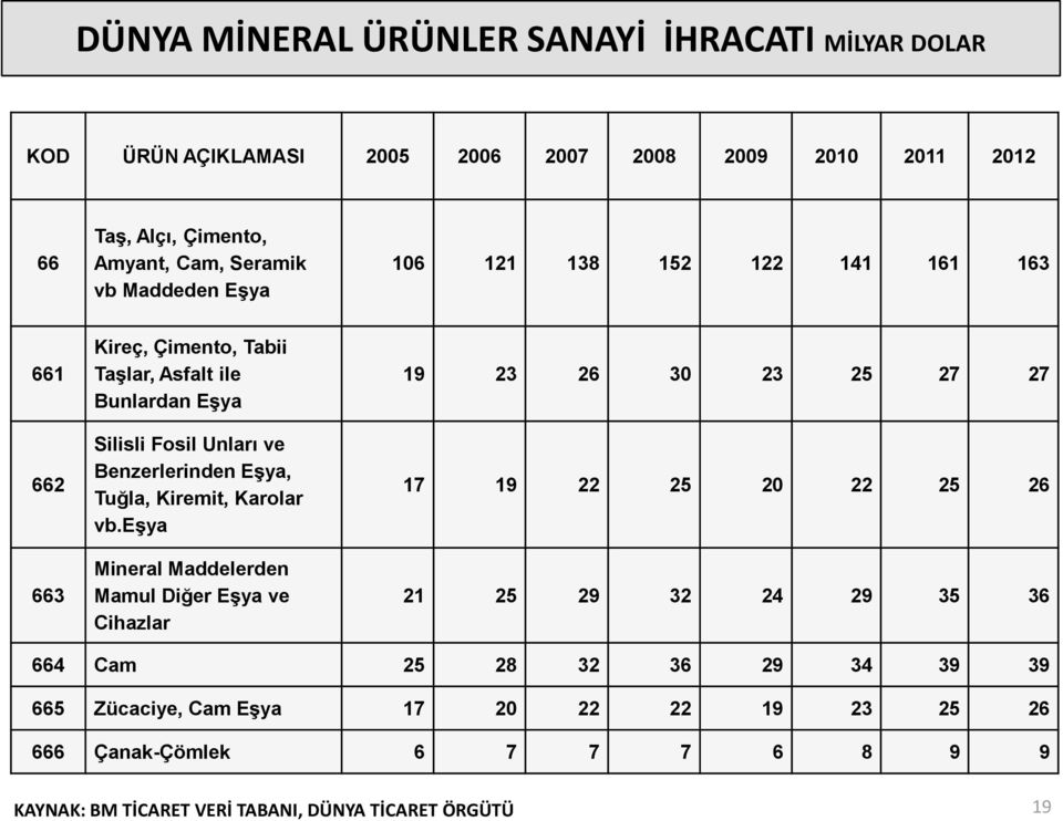 Tuğla, Kiremit, Karolar vb.