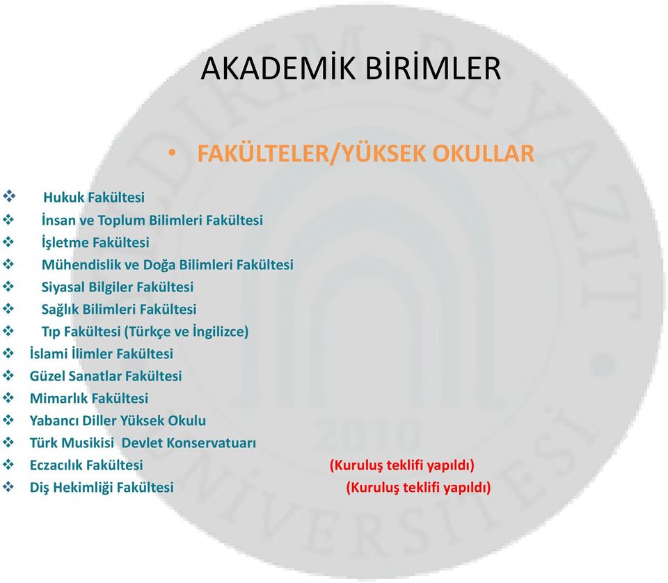 ve İngilizce) İslami İlimler Fakültesi Güzel Sanatlar Fakültesi Mimarlık Fakültesi Yabancı Diller Yüksek Okulu Türk