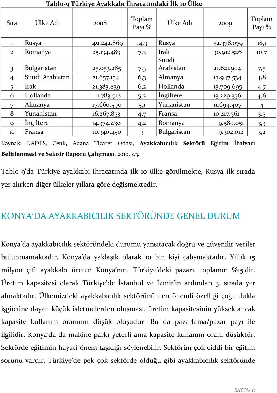 912 5,2 İngiltere 13.229.356 4,6 7 Almanya 17.660.590 5,1 Yunanistan 11.694.407 4 8 Yunanistan 16.267.853 4,7 Fransa 10.217.561 3,5 9 İngiltere 14.374.439 4,2 Romanya 9.580.051 3,3 10 Fransa 10.340.