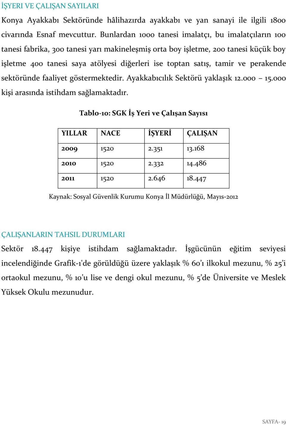 tamir ve perakende sektöründe faaliyet göstermektedir. Ayakkabıcılık Sektörü yaklaşık 12.000 15.000 kişi arasında istihdam sağlamaktadır.