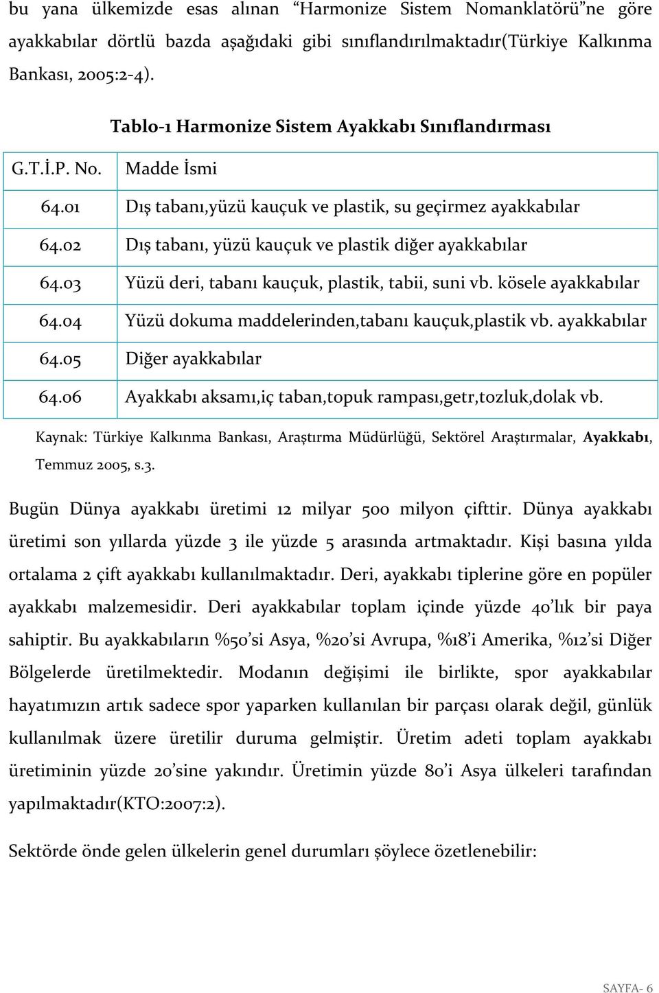 02 Dış tabanı, yüzü kauçuk ve plastik diğer ayakkabılar 64.03 Yüzü deri, tabanı kauçuk, plastik, tabii, suni vb. kösele ayakkabılar 64.04 Yüzü dokuma maddelerinden,tabanı kauçuk,plastik vb.