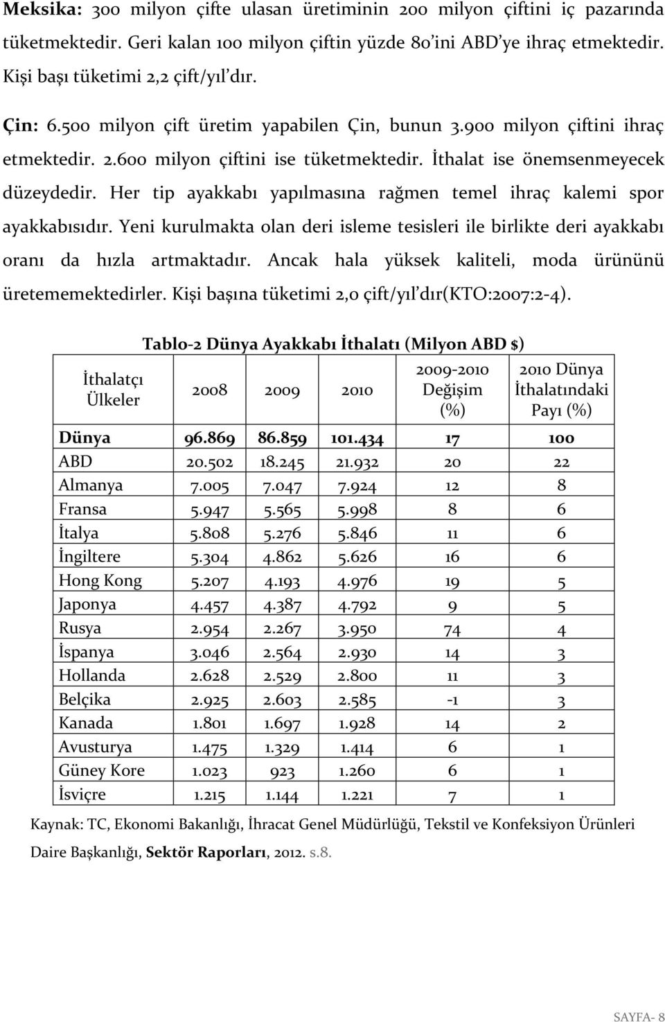 Her tip ayakkabı yapılmasına rağmen temel ihraç kalemi spor ayakkabısıdır. Yeni kurulmakta olan deri isleme tesisleri ile birlikte deri ayakkabı oranı da hızla artmaktadır.