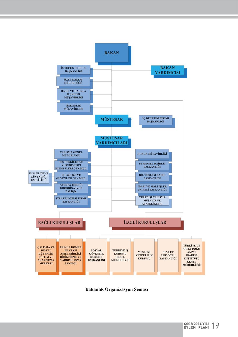 STRATEJİ GELİŞTİRME BAŞKANLIĞI HUKUK MÜŞAVİRLİĞİ PERSONEL DAİRESİ BAŞKANLIĞI BİLGİ İŞLEM DAİRE BAŞKANLIĞI İDARİ VE MALİ İŞLER DAİRESİ BAŞKANLIĞI YURTDIŞI ÇALIŞMA MÜŞAVİR VE ATAŞELİKLERİ BAĞLI