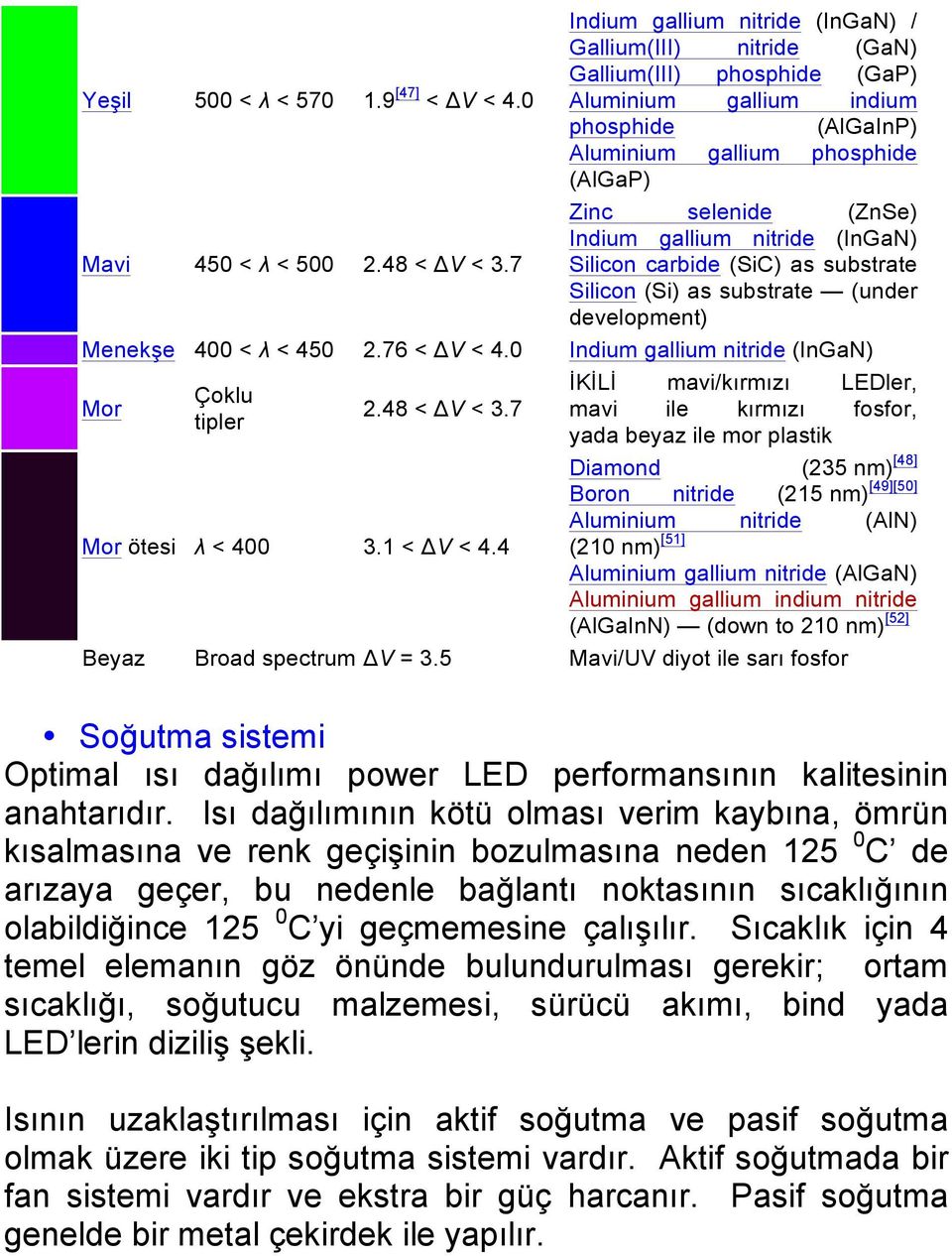 7 Indium gallium nitride (InGaN) Silicon carbide (SiC) as substrate Silicon (Si) as substrate (under development) Menekşe 400 < λ < 450 2.76 < ΔV < 4.