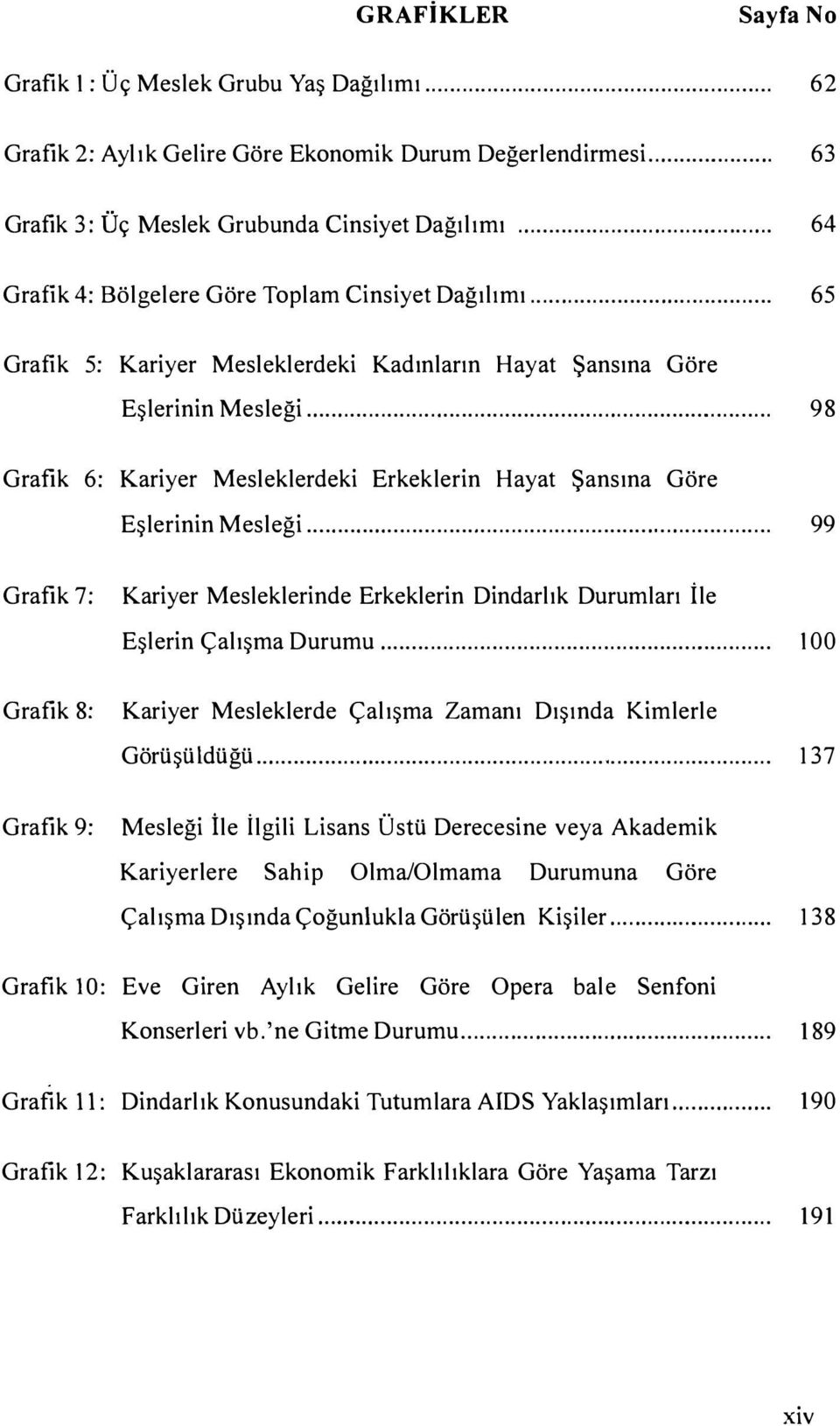 ........ 98 Grafik 6: Kariyer Mesleklerdeki Erkeklerin Hayat Şansına Göre Eşlerinin Mesleği.................. 99 Grafik 7: Kariyer Mesleklerinde Erkeklerin Dindarlık Durumları ile Eşlerin Çalışma Durumu.