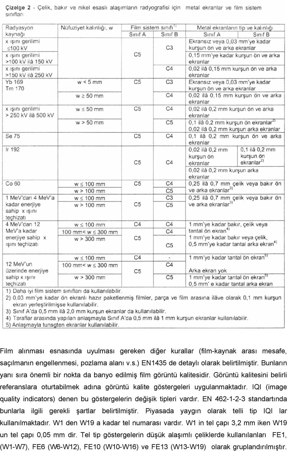 IQI (image quality indicators) denen bu göstergelerin değişik tipleri vardır. EN 462-1-2-3 standartında bunlarla ilgili gerekli şartlar belirtilmiştir.