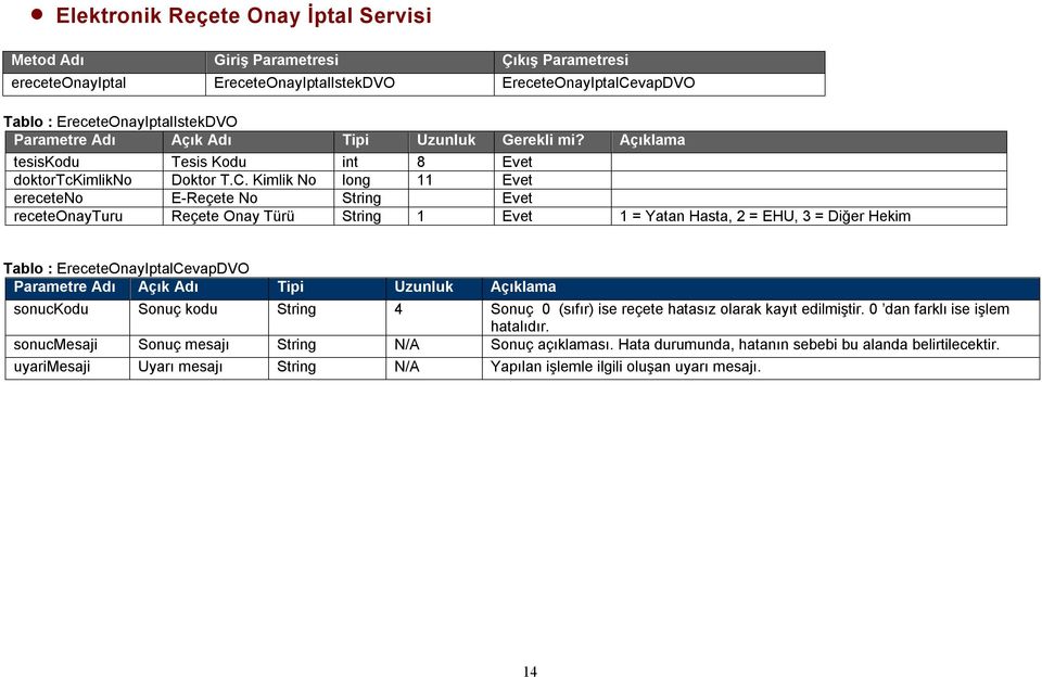 Kimlik No long 11 Evet ereceteno E-Reçete No String Evet receteonayturu Reçete Onay Türü String 1 Evet 1 = Yatan Hasta, 2 = EHU, 3 = Diğer