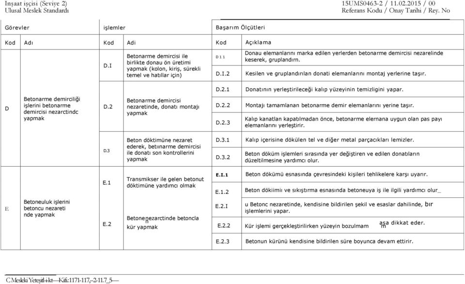 Kesilen ve gruplandırılan donati elemanlarını montaj yerlerine taşır. D.2.1 Donatının yerleştirileceği kalıp yüzeyinin temizligini yapar.