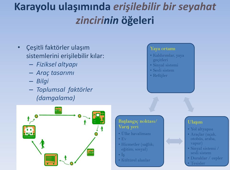 sistemi Sesli sistem Refüjler Başlangıç noktası/ Varış yeri Ülke havalimanı Ev Hizmetler (sağlık; eğitim; sosyal) İş